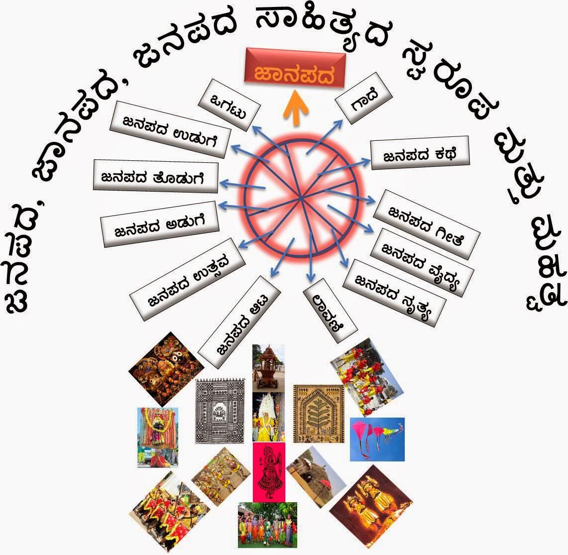 Janapada Library ಕನ್ನಡ ಪ್ರಜ್ಞೆ ಮತ್ತು ಜನಪದ – ವಿನತೆ ಶರ್ಮ – ಅನಿವಾಸಿ – ಯು.ಕೆ ಕನ್ನಡಿಗರ ...